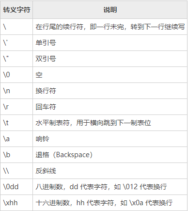 转义字符如何使用 Python学习网