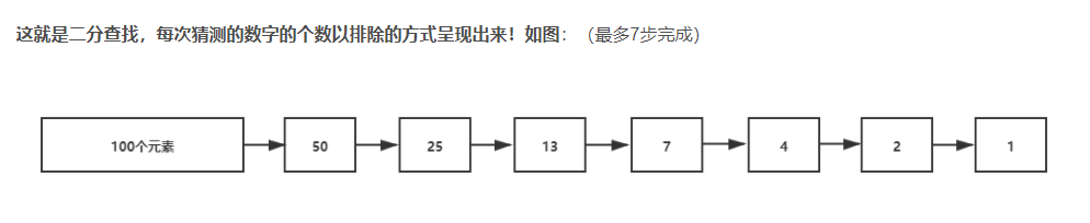 java二分查找的原理如何实现